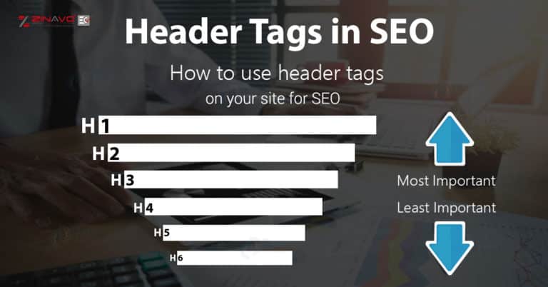 To utilize headings on your site for SEO